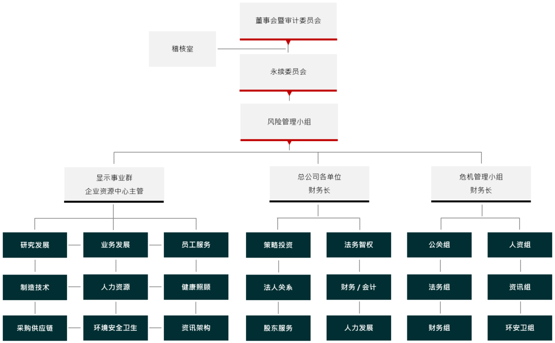 风险管理小组